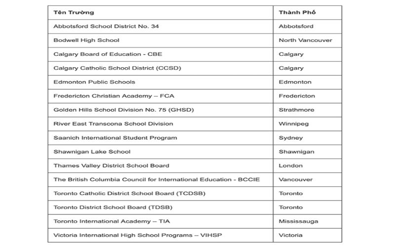 Các trường trung học phổ thông danh tiếng của Canada