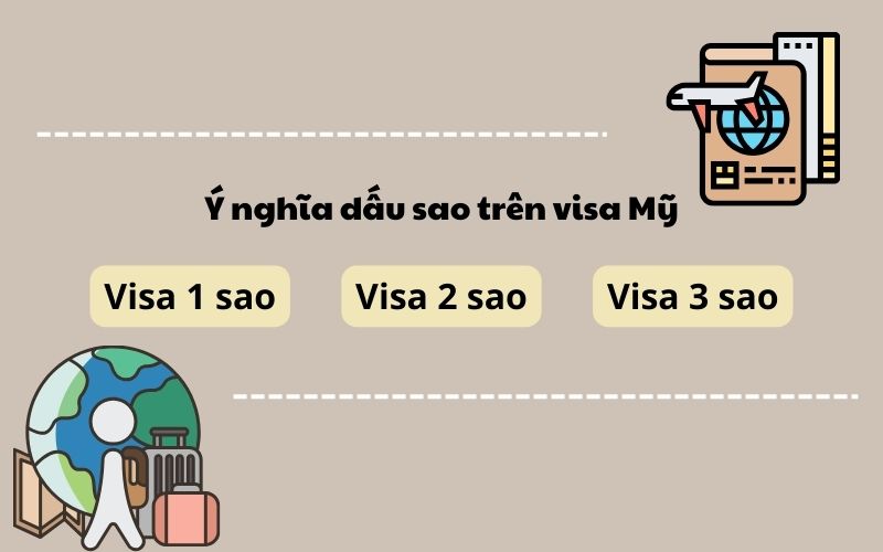 Ý nghĩa dấu sao trên visa Mỹ