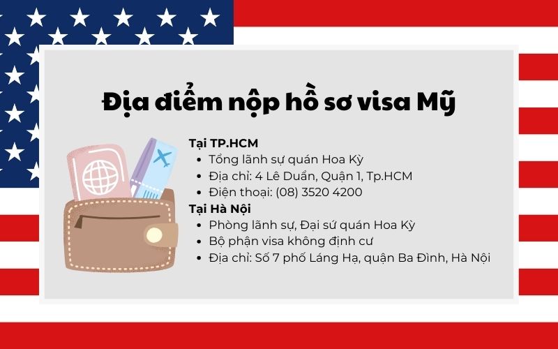 Địa điểm nộp hồ sơ visa Mỹ