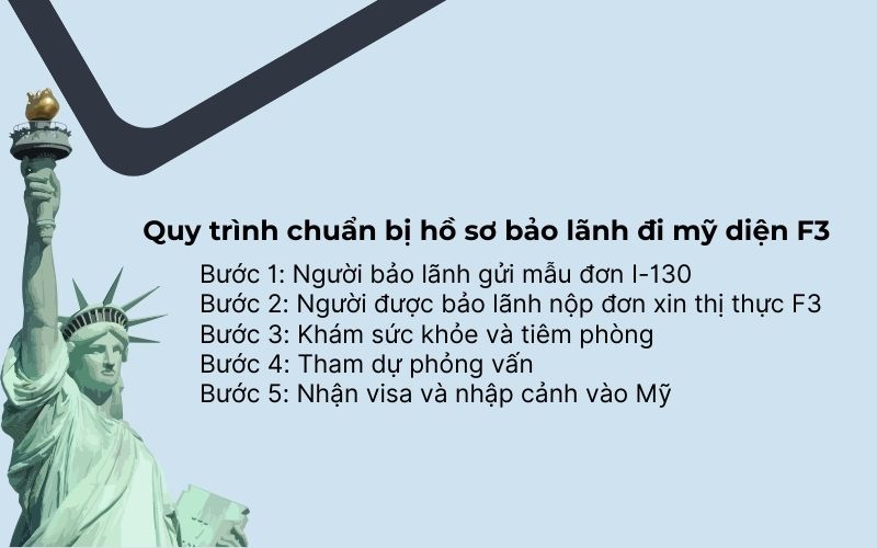 Quy trình chuẩn bị hồ sơ bảo lãnh đi mỹ diện F3