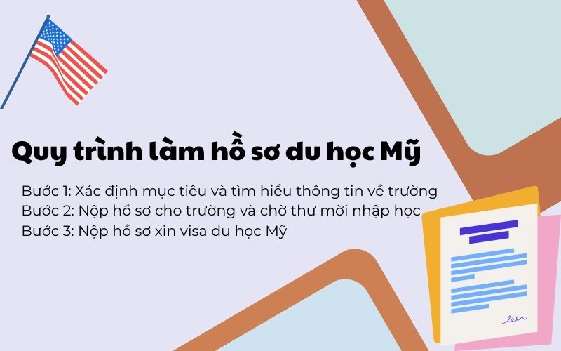 Quy trình làm hồ sơ du học Mỹ