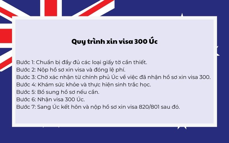 Quy trình xin visa 300 Úc