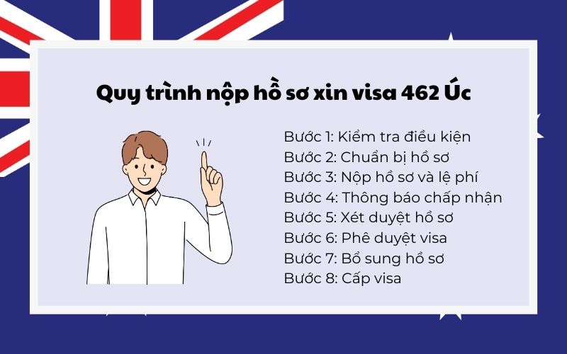 Quy trình nộp hồ sơ xin visa 462 Úc