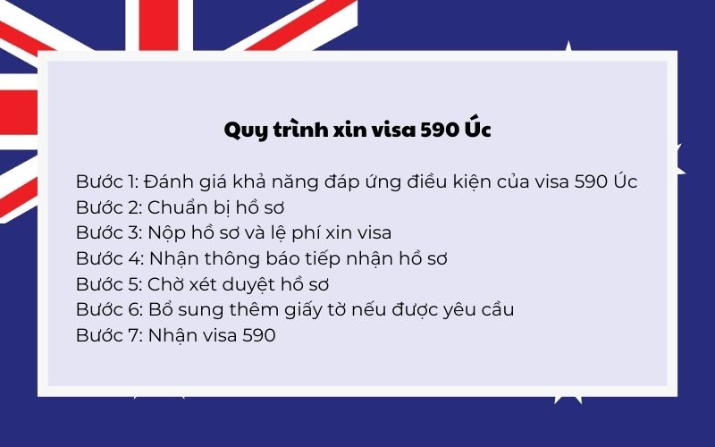 Quy trình xin visa 590 Úc