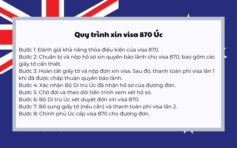 Quy trình xin visa 870 Úc