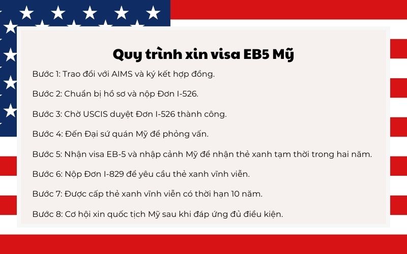 Quy trình xin visa EB5 Mỹ