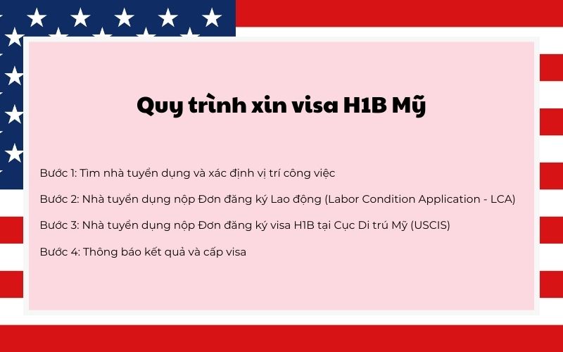 Quy trình xin visa H1B Mỹ