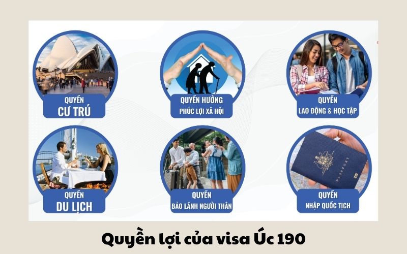 Quyền lợi của visa Úc 190