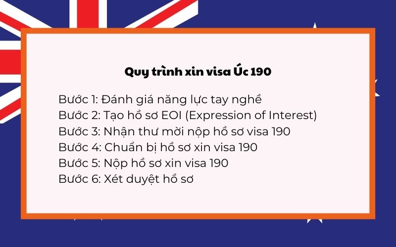 Quy trình xin visa Úc 190