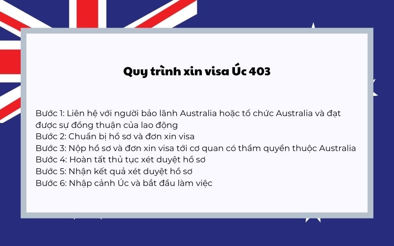 Quy trình xin visa Úc 403