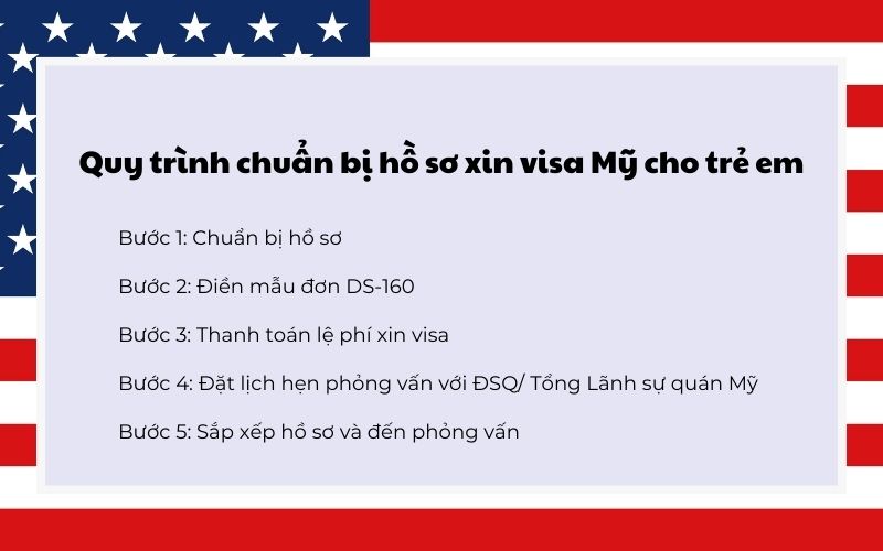 Quy trình chuẩn bị hồ sơ xin visa Mỹ cho trẻ em